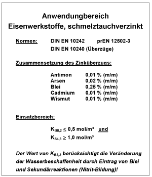 Die neue DIN 50930-6