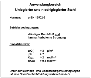 Die neue DIN 50930-6