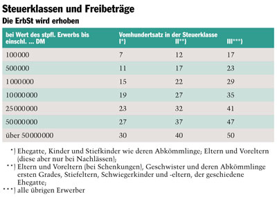 Die Uhr tickt