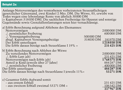 Die Uhr tickt