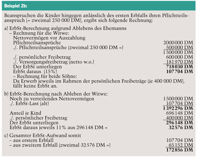 Die Uhr tickt