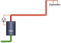 Innenliegende Zirkulationsleitung contra Energieverluste