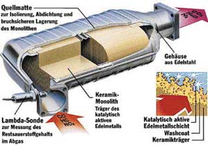 Bild 2: Schnittbild eines Katalysators. (Quelle: Eberspächer GmbH & Co.)