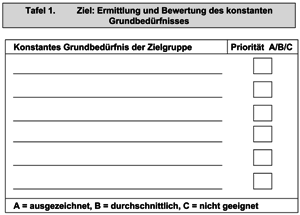 Strategien für Ihren Erfolg