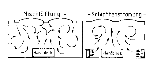 Bild 3: Luftführungen.