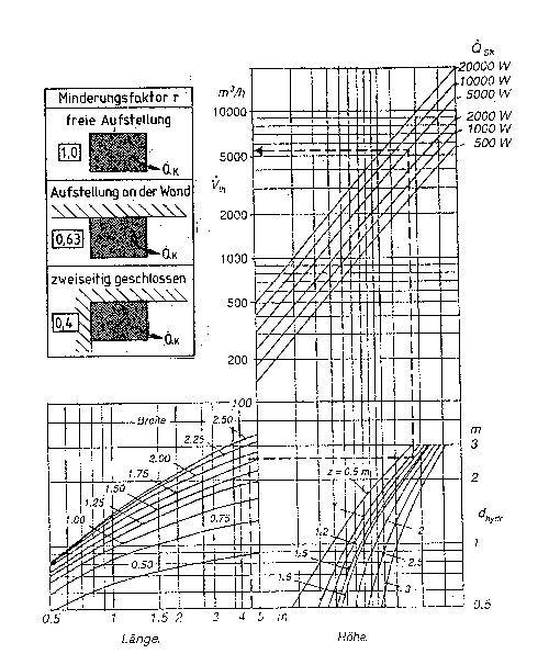 Bild 4: Ermittlung des Thermikluftstroms bei freistehender Anordnung.