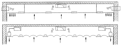Bild 10 b: Lüftungsdecken; offenes System: c) mit herausnehmbaren Aerosolabscheidern, d) mit feststehender Rinnenabscheidung.