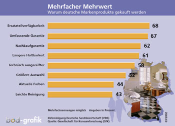 Wieviel heizkosten pro qm sind normal – Dynamische ...