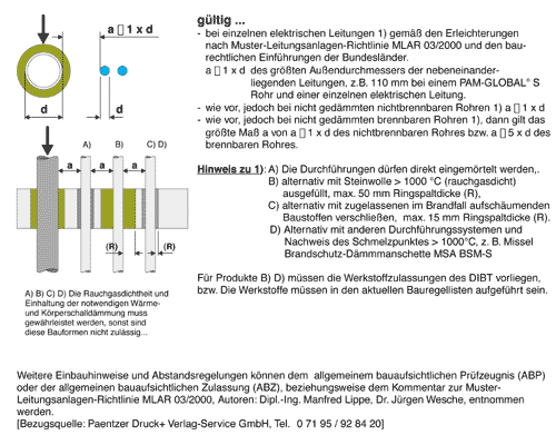 Bild 7: Abstandsregeln zu anderen Leitungen R60-R90 bei Rechteckdurchbrüchen und Kernbohrungen nach den Erleichterungen der MLAR.