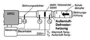Bild 2: Defrosterheizung - Funktionsprinzip.