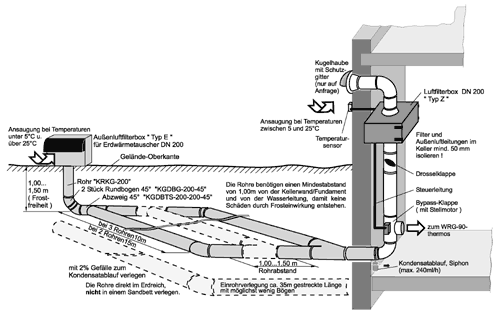 Bild 5: Systemübersicht Erdwärmetauscher.