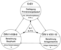 Energieeinsparverordnung 2002