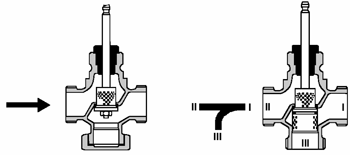 Bild 10: Schnittbild von Durchgangsventil (links) und Dreiwegventil (rechts). Die Bezeichnung der Ventil-Tore ist von Fabrikat zu Fabrikat unterschiedlich, z.B. auch A, B, AB.