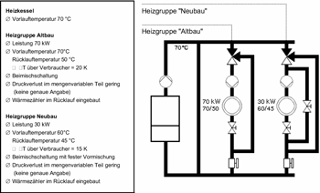 Bild 12: Anlagenbeispiel mit Heizgruppen "Altbau" und "Neubau".
