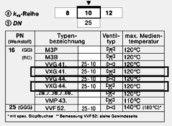 Bild 16: Mögliche Ventile bei kVS-Wert 10 m3/h; Ausschnitt aus Ventilschieber.