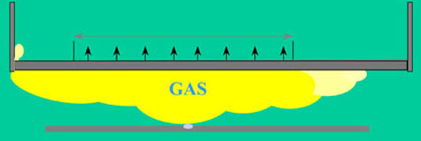 Gasprüfverfahren: schematische Darstellung der Ausbreitung von Gas aus einer Leckstelle.