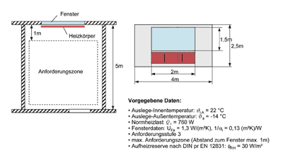 Bild 6: Beispiel zur Auslegung: Aufenthaltsraum.