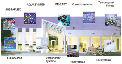 Systeme für die Sanitär- und Heizungstechnik.