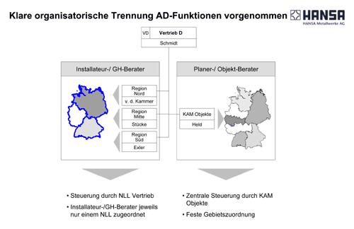 Stühlerücken abgeschlossen