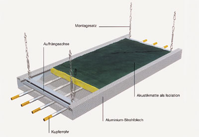Die Zehnder Deckenkühl- und Heizplatte COMO: In einem Aluminium-Strahlblech sind nahtlose Kupferrohre formschlüssig verpresst. Die Platten-Oberseite ist mit einer Akustikmatte ausgelegt. Profile steifen die Platte aus und reduzieren so die Anzahl der notwendigen Befestigungspunkte.