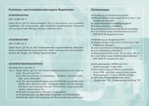 Armaturen für die Sicherheit?
