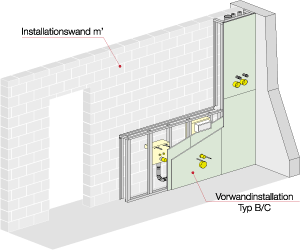 Bild 5: Schalltechnischer Eignungsnachweis eines Vorwandinstallations-Systems mit Systembeplankung. (Grafik wurde als Beispiel neutralisiert.)