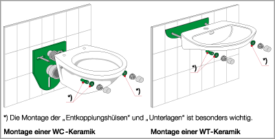 Bild 9: Körperschalldämmung bei der Montage von Sanitärgegenständen.