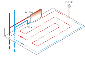 Bild 1: Schema einer Fußbodentemperierung.