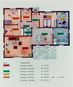Bild 6: Mögliche Zonenaufteilung mit der Programmiereinheit.