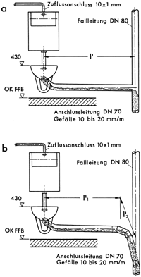 Anschluss-Ausführungen für das wandhängende Wasserspar-WC:
