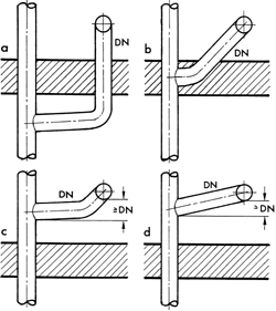 Beispiele für die richtige Ausführung von Klosettanschlussleitungen.
