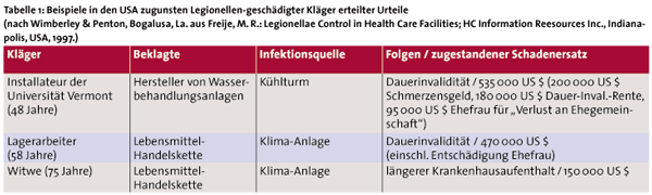 Legionellen - humanpathogene wassergängige Bakterien