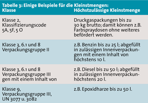 GGVSE - und kein Ende