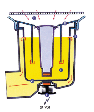 Bild 2: Geruchsverschluss mit einem Auftriebskörper.