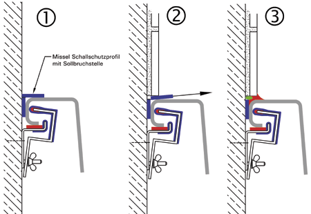 Bild 5: Akustische Entkopplung des Wannenrandes mit Schallschutzprofil (Montageablauf).