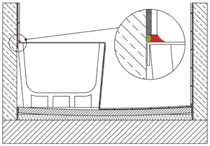 Bild 7: Hartschaumträger im Einbauzustand auf dem konkav verformten Estrich (Darstellung ohne Flächenabdichtung.