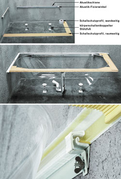 Bild 9: Missel Universal-Trägersystem für Bade-, Dusch- und Whirlwannen: Komponenten.