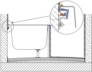 Bild 11: Missel Universal-Trägersystem für Bade-, Dusch- und Whirlwannen nach konvexer Verformung des Estrichs: Abriss der Randfuge, jedoch kein Abriss der Anschlussfuge an der Wanne (Darstellung ohne Flächenabdichtung).
