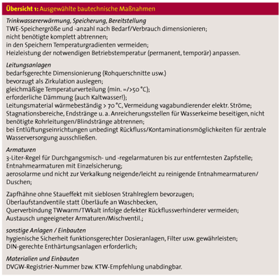 Legionellen - humanpathogene wassergängige Bakterien