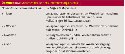 Legionellen - humanpathogene wassergängige Bakterien