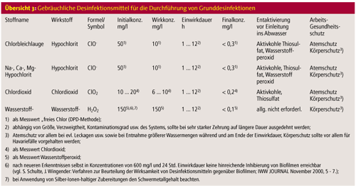 Legionellen - humanpathogene wassergängige Bakterien