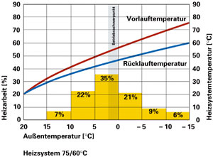 IKZ-HAUSTECHNIK
