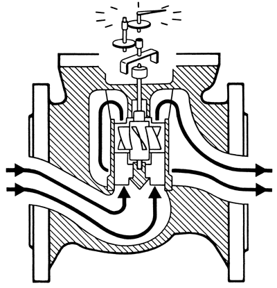 WS-Woltmanzähler für horizontale Einbaulagen.