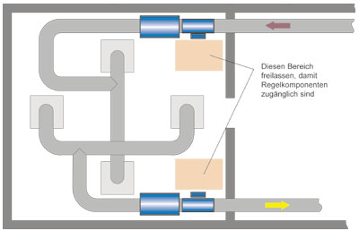 Bild 5: Montageplanung zur VVS-Anlage.