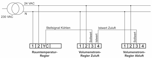 Bild 6: Verdrahtungsplan einer Raumtemperatur-Regelung mit variabler Zuluft- und Abluftvolumenstrom-Regelung.