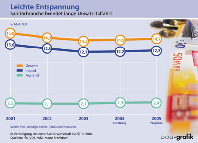 Verhaltener Optimismus