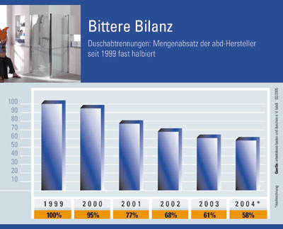 Verhaltener Optimismus