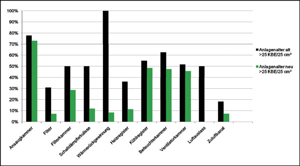 online Compressed Sensing