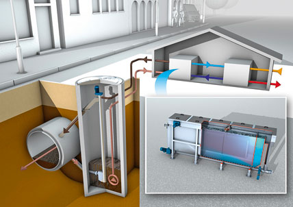 Heizen und kühlen mit Abwasser: Wärmerückgewinnung aus dem Kanal: IKZ.DE