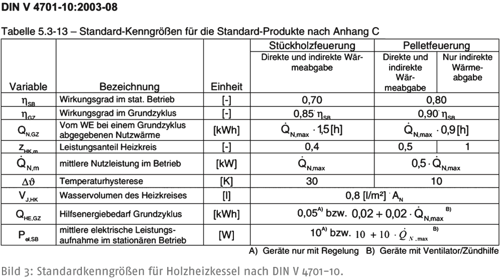 Pelletkessel mit aktuellen Kennwerten berechnen – DIN ...